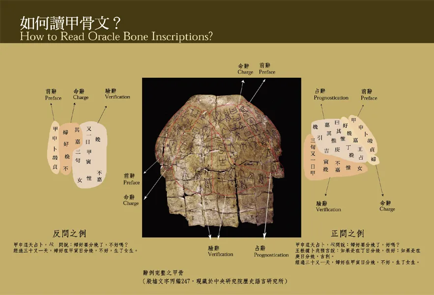 甲骨文小百科甲骨文写法,摘自甲骨文小百科