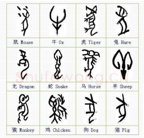 甲骨文百家姓甲骨文写法,摘自甲骨文百家姓