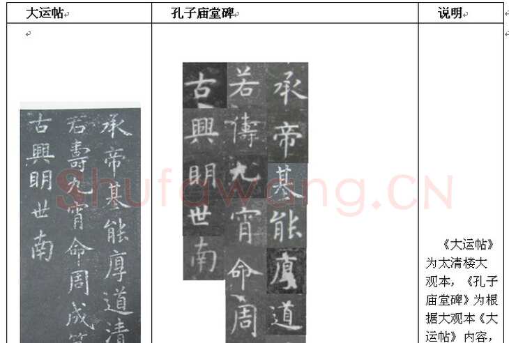 虞世南《大运帖》拓本 楷书 25.7×43厘米 《淳化阁帖》卷四收录 上海博物馆藏